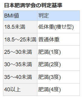 BMI Table